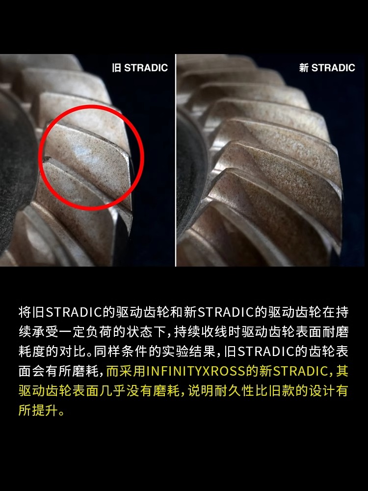 2023 シマノ STRADIC スピニング釣りリール 6  - Shimano Reel Stradic のレビューと価格