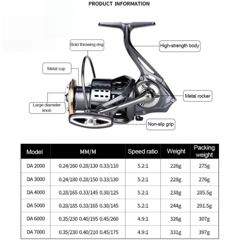 シマノ 新型スピニングリール「HAGANE」超軽量、最大ドラ - Shimano Reel Stradic のレビューと価格